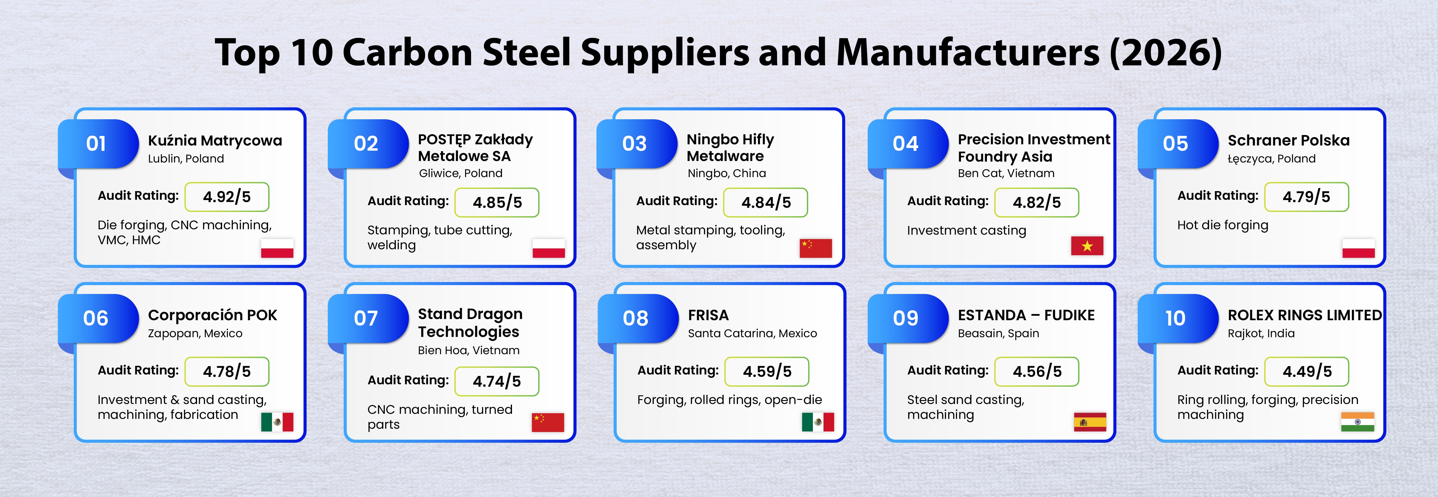 Top 10 Carbon Steel Suppliers and Manufacturers (2026)