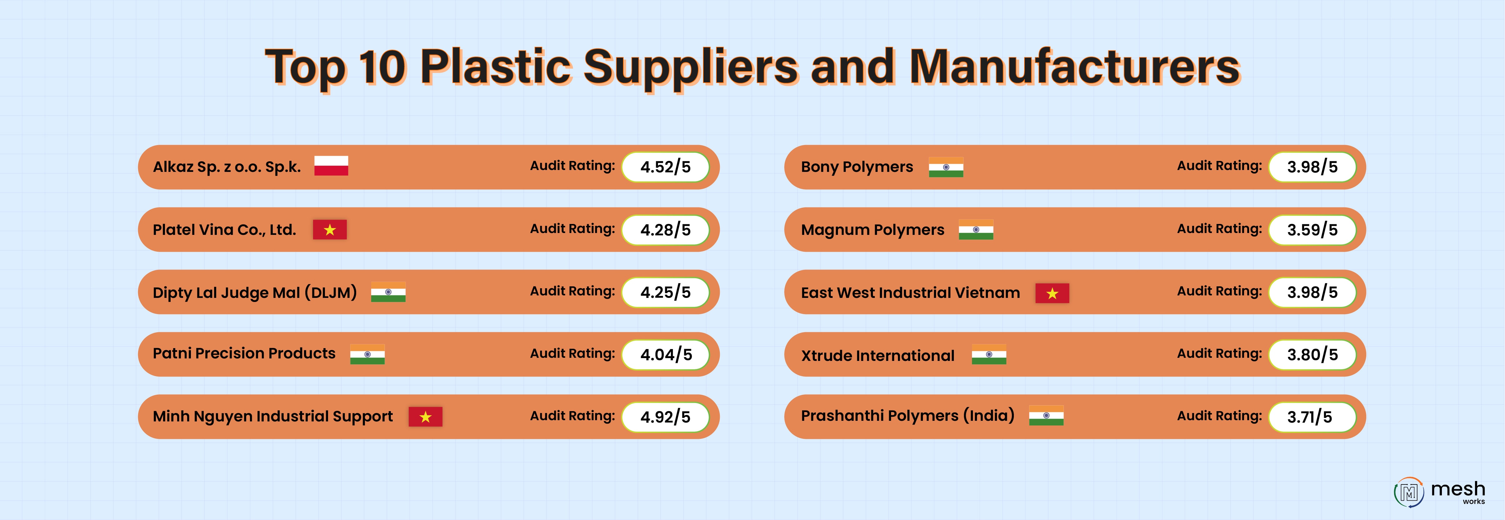 Top 10 Plastic Manufacturers and Suppliers (2026)