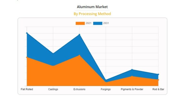Aluminum Market.jpg