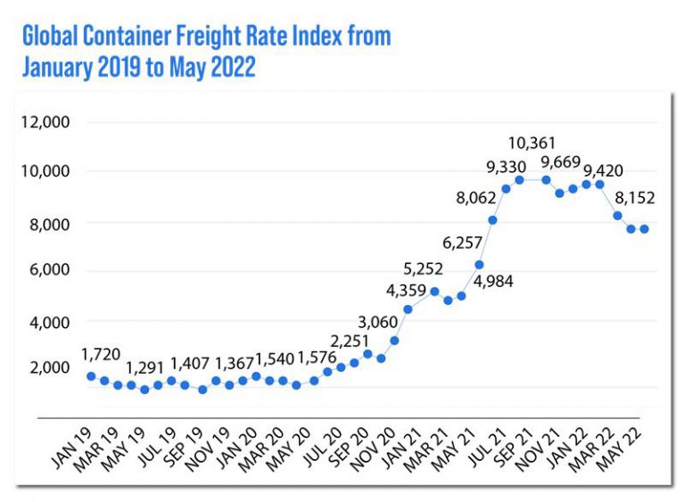 Freight rate.jpg
