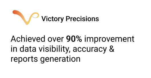 Victory Precisions Benefits